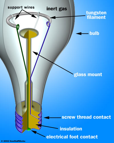 структура лампы накаливания